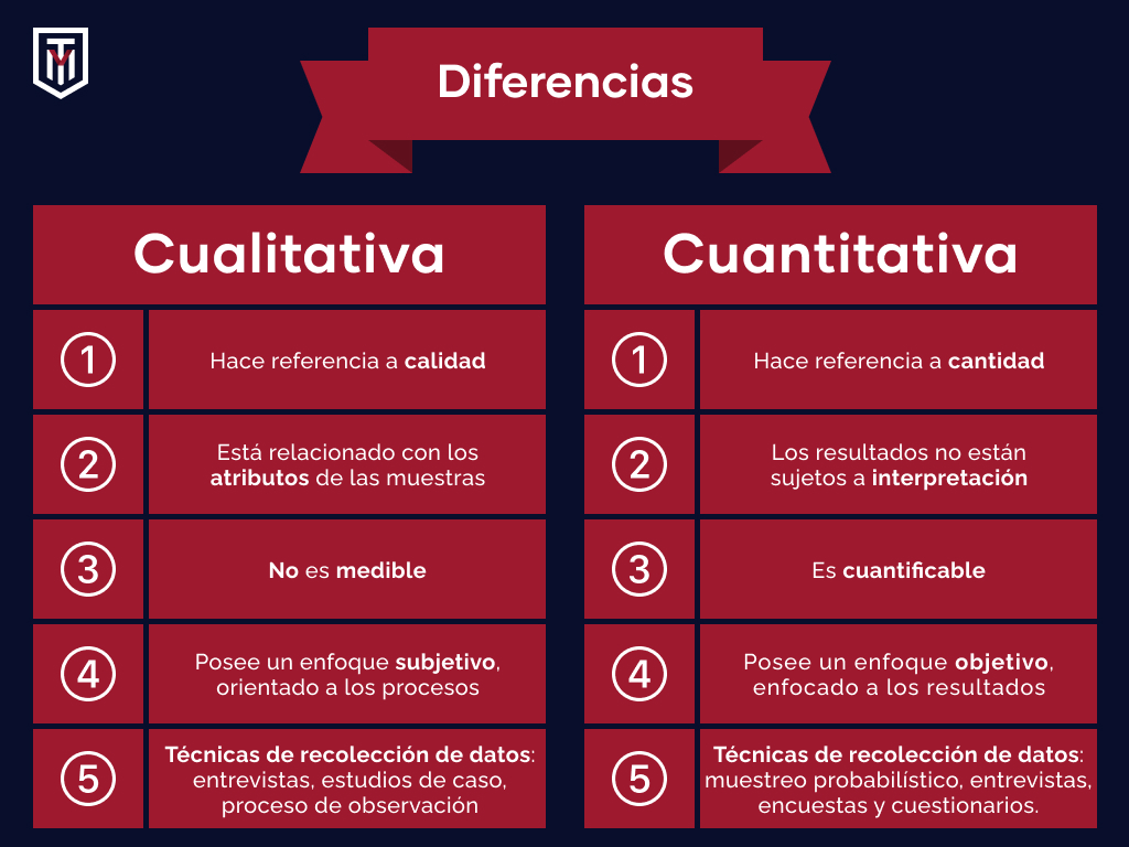 variables cualitativas y cuantitativas