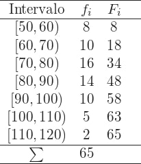 cómo calcular cuartiles y percentiles